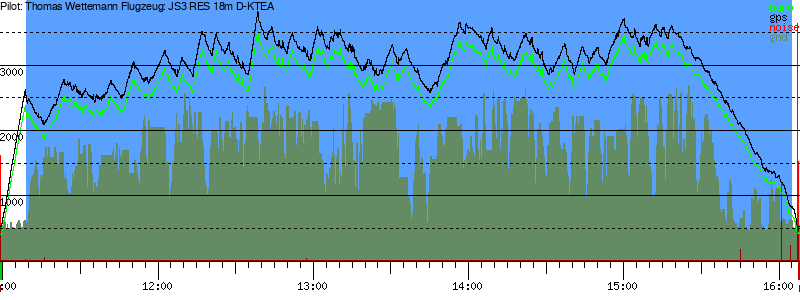 Barometer